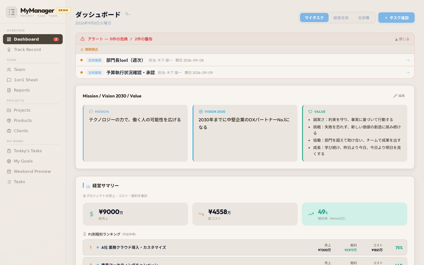 経営者のダッシュボード画面（デモデータ）。MVV・売上/コスト/粗利・プロジェクト別粗利ランキングを表示