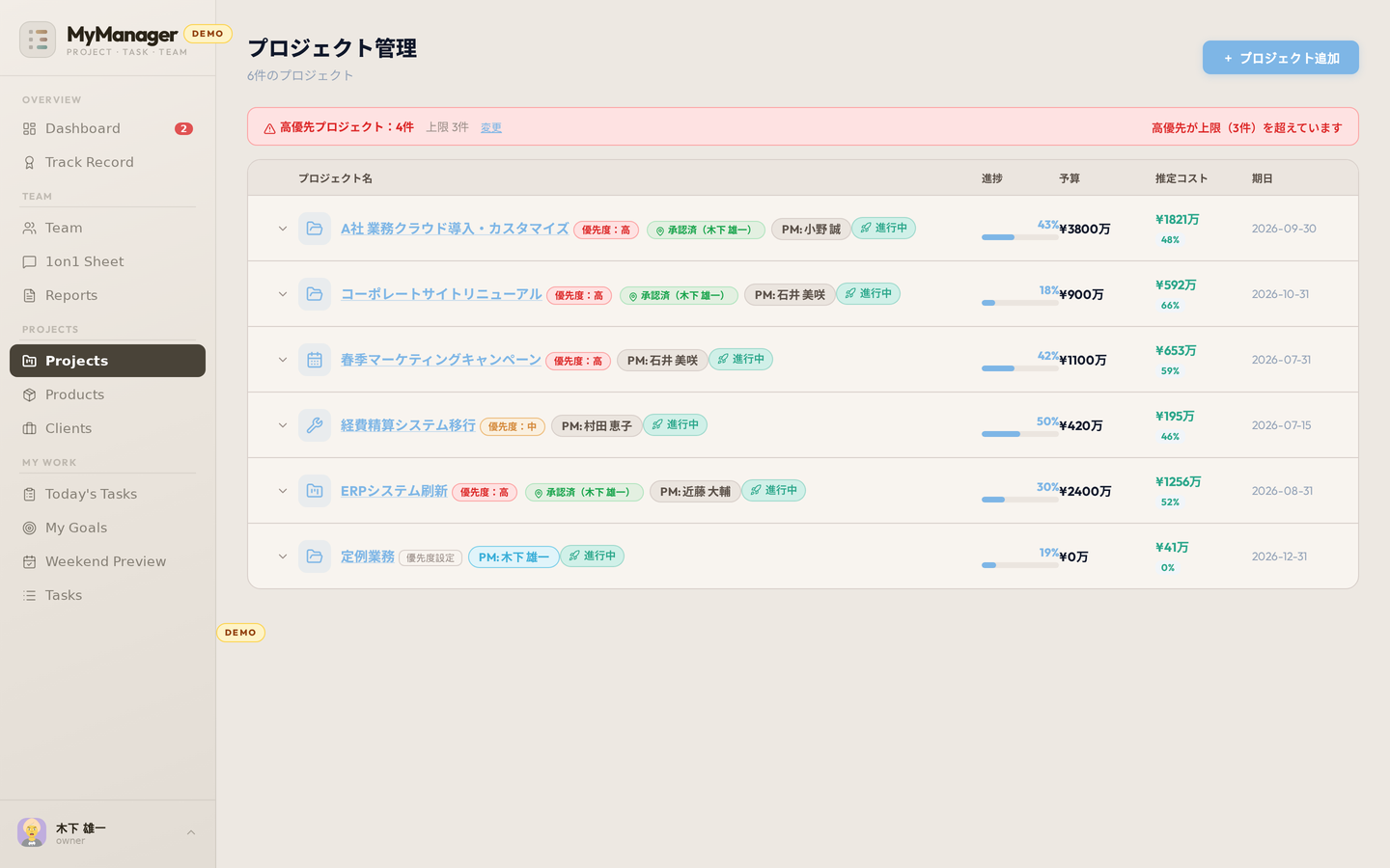 プロジェクト一覧画面（デモデータ）。予算・推定コスト・消化率・進捗・期日を表示し、高優先案件の上限超過を警告